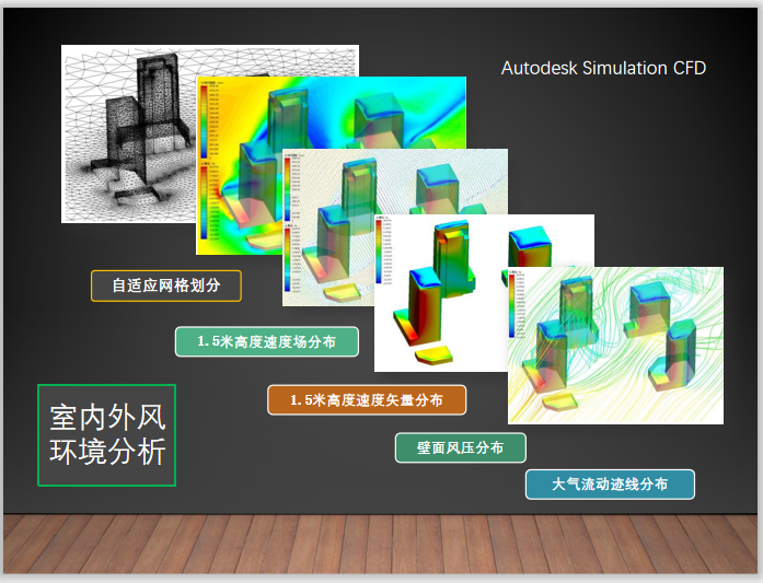 BIM技术中心建立过程经验分享PPT-室内外风