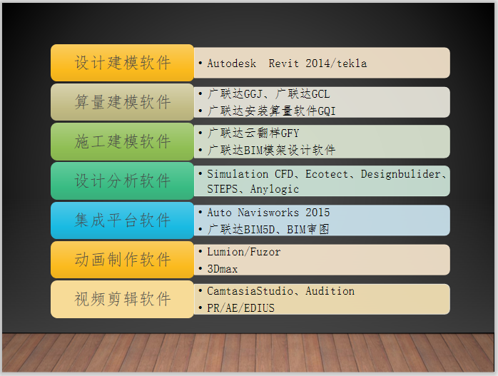 BIM技术中心建立过程经验分享PPT-相关应用软件