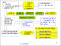 新全国监理工程师质量控制