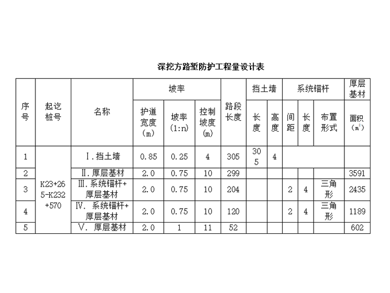 路基高边坡工程施工资料下载-[浙江]跨海大桥路基防护工程施工技术方案