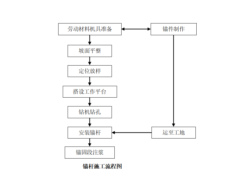 扩大头锚杆施工工艺图片