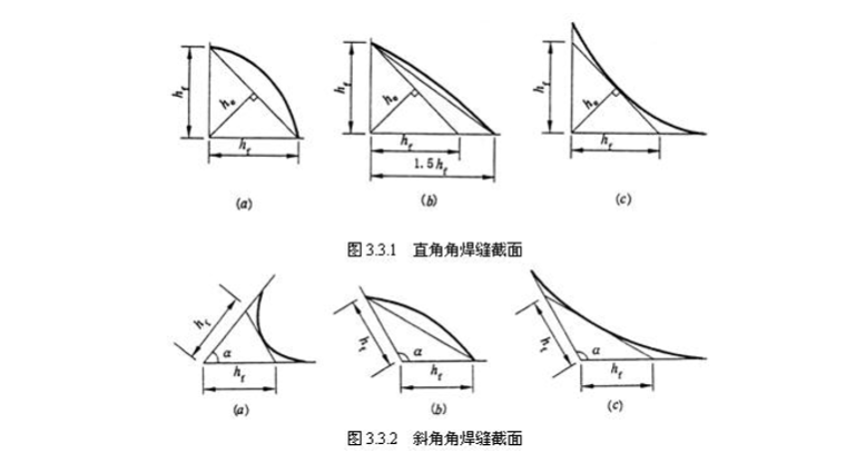 金属结构制作工程定额及工程量计算PPT-06 角焊缝的形式与构造