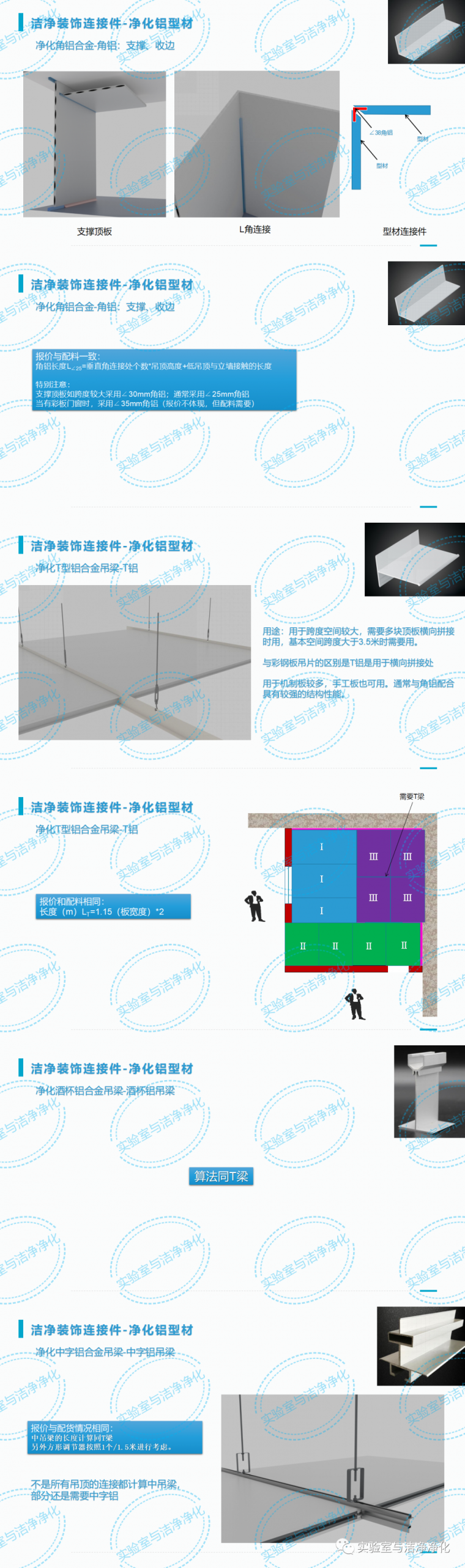 洁净装饰装修工程量计算方法_5