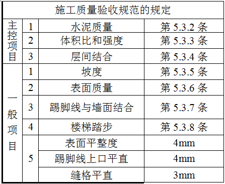 水泥砂浆钢管施工方案资料下载-水泥砂浆地面施交底记录