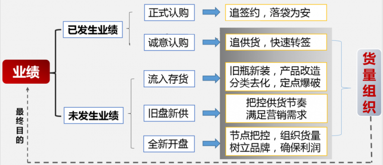 金九银十营销大战，房企各部门必须全面压上_2