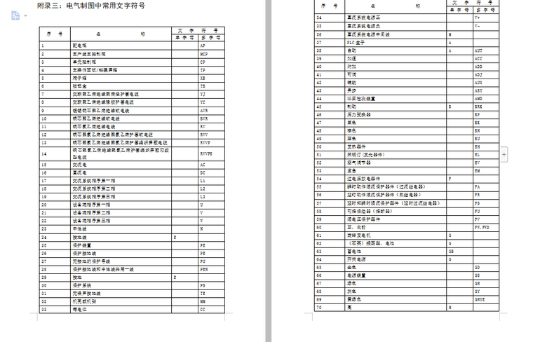 电气施工中常用的节点详资料下载-电气制图中常用文字符号