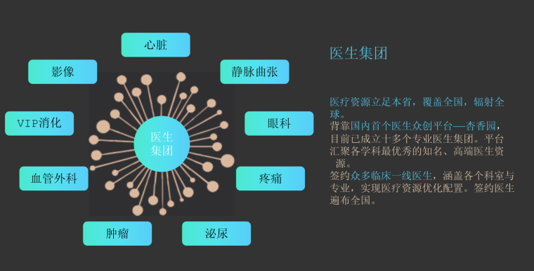 老龄化和亚健康下对的康养地产-27p-老龄化和亚健康下对的康养地产 (5)