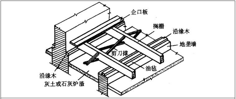 长条、拼花实木地板施工交底记录-底层房间空铺木地板