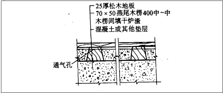 长条、拼花实木地板施工交底记录-实铺木地板