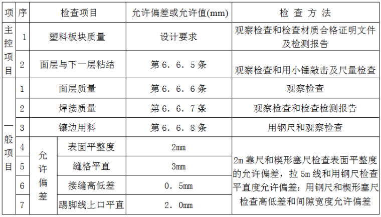 室内装饰质量技术交底记录资料下载-塑料板地面施工交底记录