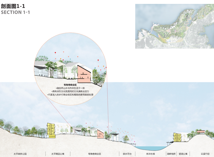 [安徽]黄山太平湖概念性整体规划文本2018-剖面图1-1