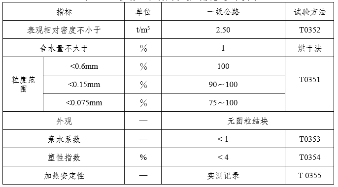 沥青及混合料资料下载-沥青混合料上面层施工作业指导书