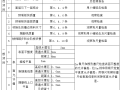 预制水磨石地面施工交底记录