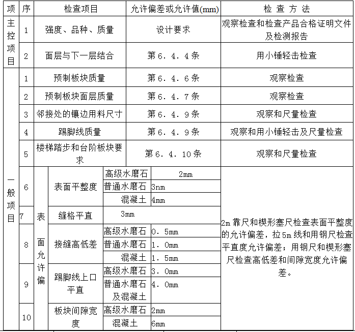 水泥砂浆找平地面施工资料下载-预制水磨石地面施工交底记录