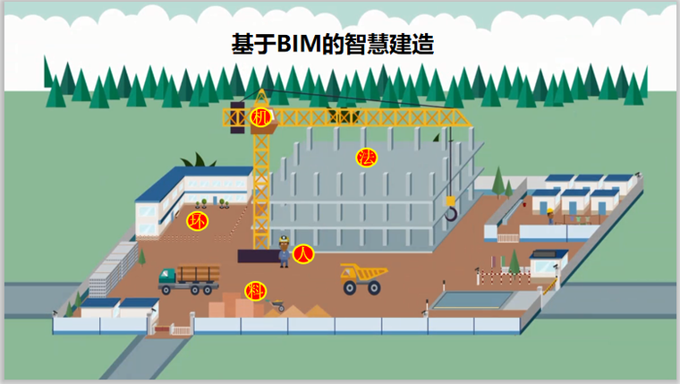 工程管理实施路径资料下载-BIM应用价值与实施路径(68页)