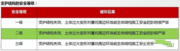 软基坑回填资料下载-搞好项目基坑的精细化设计！出正负0前成本