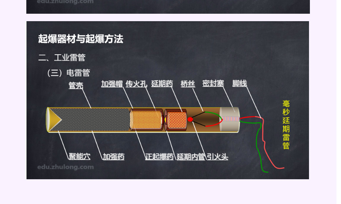 基础建设问题一直以来都是我们社会共同重视的问题，对于工程爆破来说需要有很多的问题去进行一定的解答。工程爆破中，爆破方法爆破效果是一个老生常谈的问题，在建设工程中更是经常遇到。