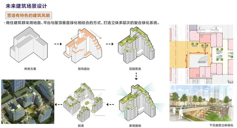 亚运村创建未来社区住宅实施方案-2020年-营造有特色的建筑风貌