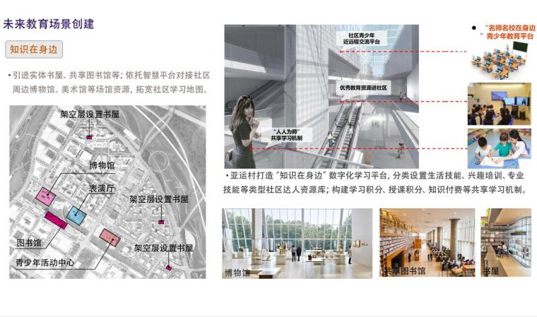 亚运村创建未来社区住宅实施方案-2020年-知识在身边