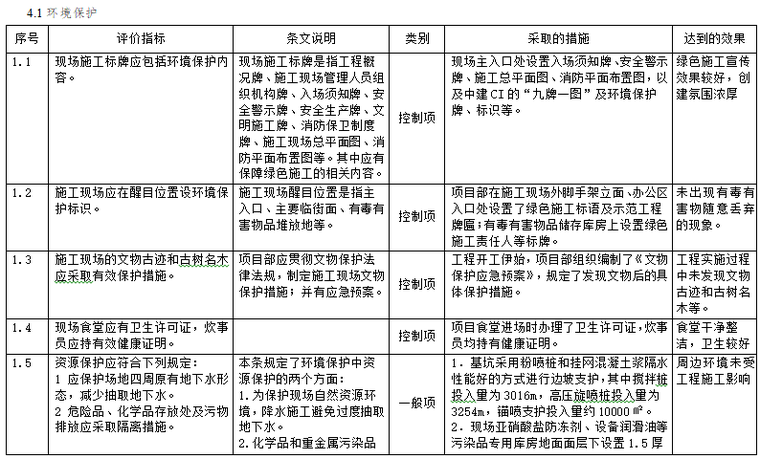 图书馆新馆建设工程绿色施工总结报告-环境保护