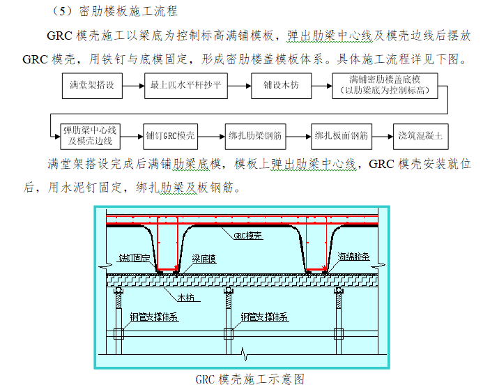 图书馆新馆建设工程绿色施工总结报告-密肋楼板施工流程