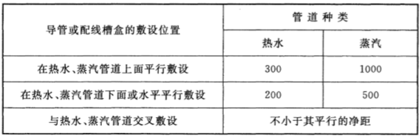 施工梯安装资料下载-建筑电气安装工程施工质量控制要点