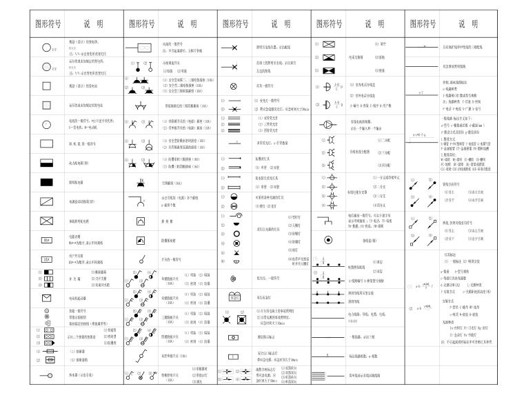 [重庆]数据中心动力楼供配电图纸-8图形符号