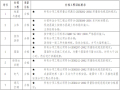 建筑工程项目施工质量策划书