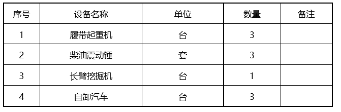 围堰的适用范围资料下载-深基坑钢板桩围堰施工作业指导书