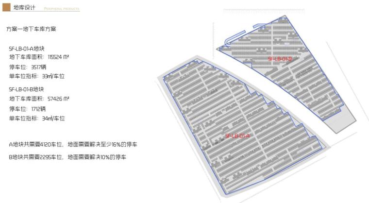 教育小镇居住用地规划建筑方案设计-2020年-地库设计