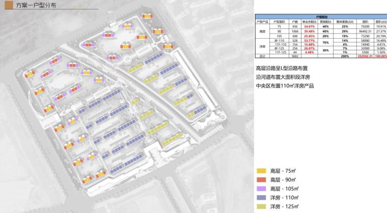 教育小镇居住用地规划建筑方案设计-2020年-户型设计