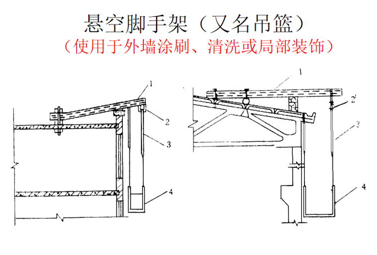 脚手架工程计量与计价PPT-02 悬空脚手架