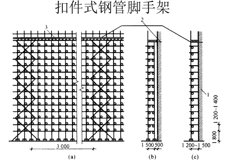 脚手架工程计量与计价PPT-04 扣件式钢管脚手架