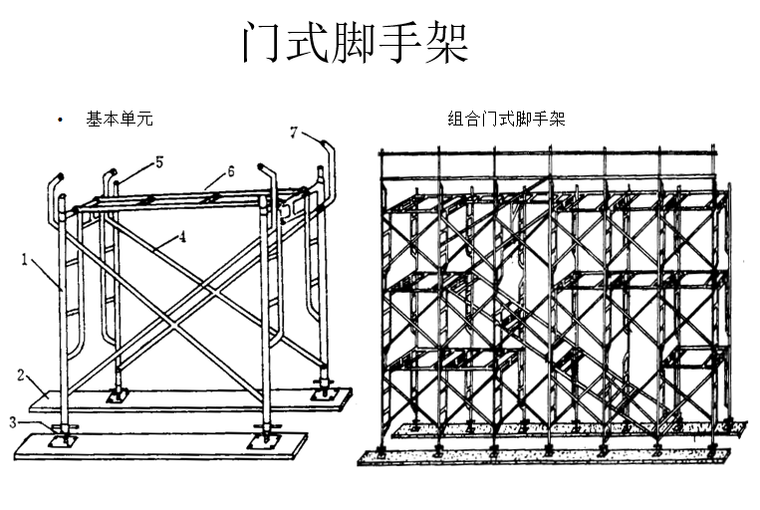 脚手架工程计量与计价PPT-05 门式脚手架