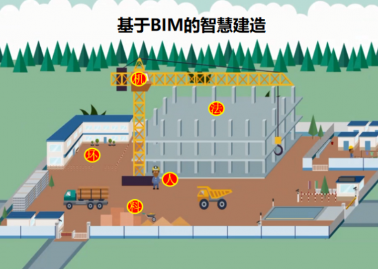 BIM应用经典案例分析合集，BIM势不可挡！-BIM施工应用-筑龙BIM论坛