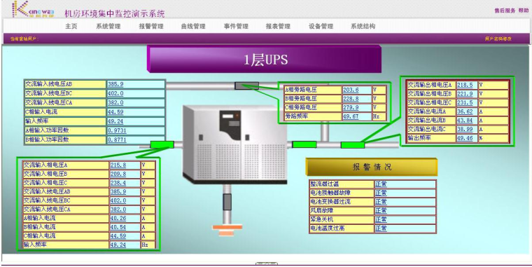 数据中心机房建设项目技术投标方案及计划书-UPS监测系统