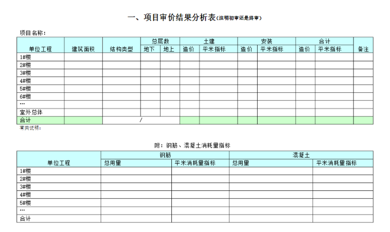 造价咨询合同(示范文本).-项目审价结果分析表