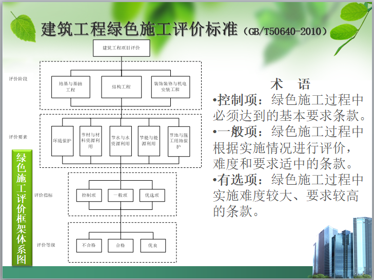 广东绿色施工示范工程资料下载-绿色施工示范工程PPT讲义