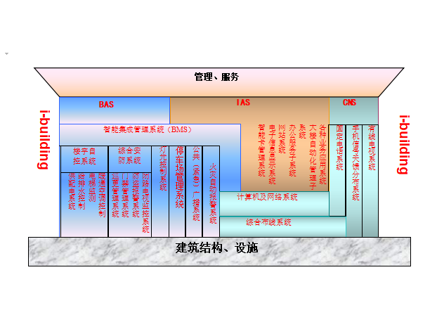 智能化平台系统投标书资料下载-酒店建筑智能化工程设计方案全套投标书