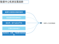 [兰州]​数据中心机房基础环境设施建设项目