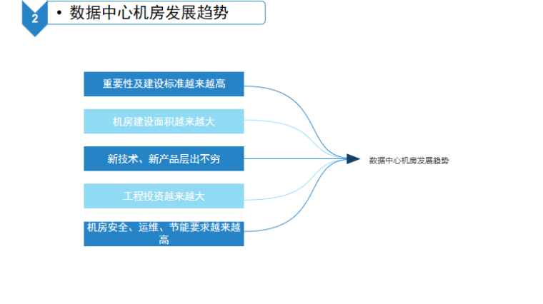 弱电工程数据中心机房资料下载-[兰州]​数据中心机房基础环境设施建设项目