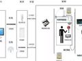 电梯五方通话系统详解