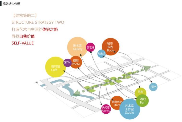 [江苏]高品质住宅规划及单体建筑方案设计-规划结构分析1