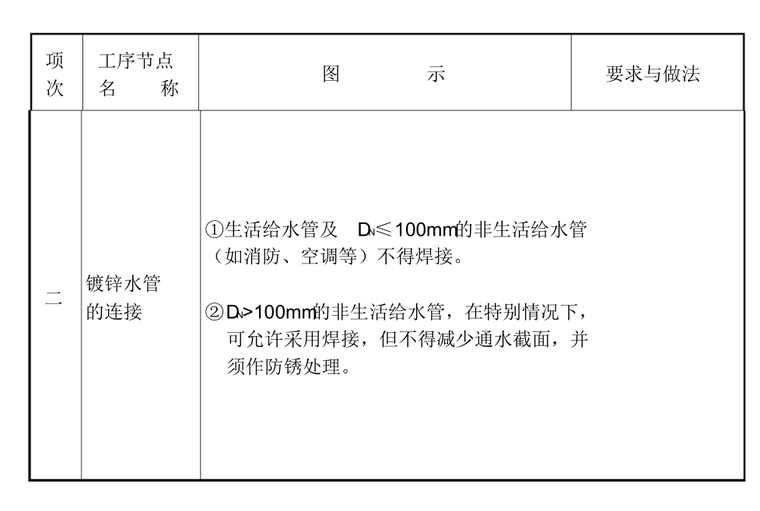 常见节点图资料下载-常见机电安装工程质量通病图 12页