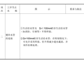 常见机电安装工程质量通病图 12页