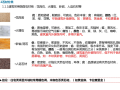 建筑立面材料石材面砖涂料技术控制_s石