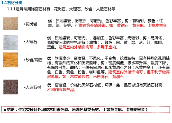 立面改造真石漆资料下载-建筑立面材料石材面砖涂料技术控制_s石