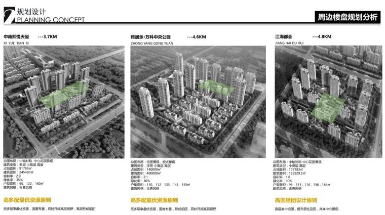 [江苏]康佳住宅建筑规划及单体概念方案-QQ截图20200915173357