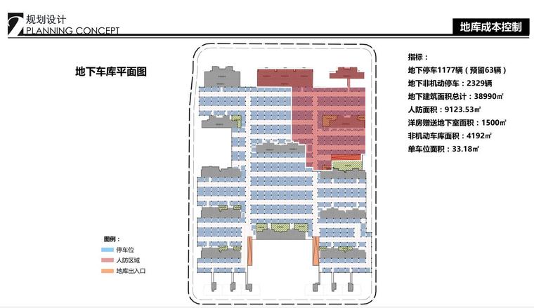 [江苏]康佳住宅建筑规划及单体概念方案-地库成本控制