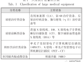 大型医疗设备配电系统设计探讨